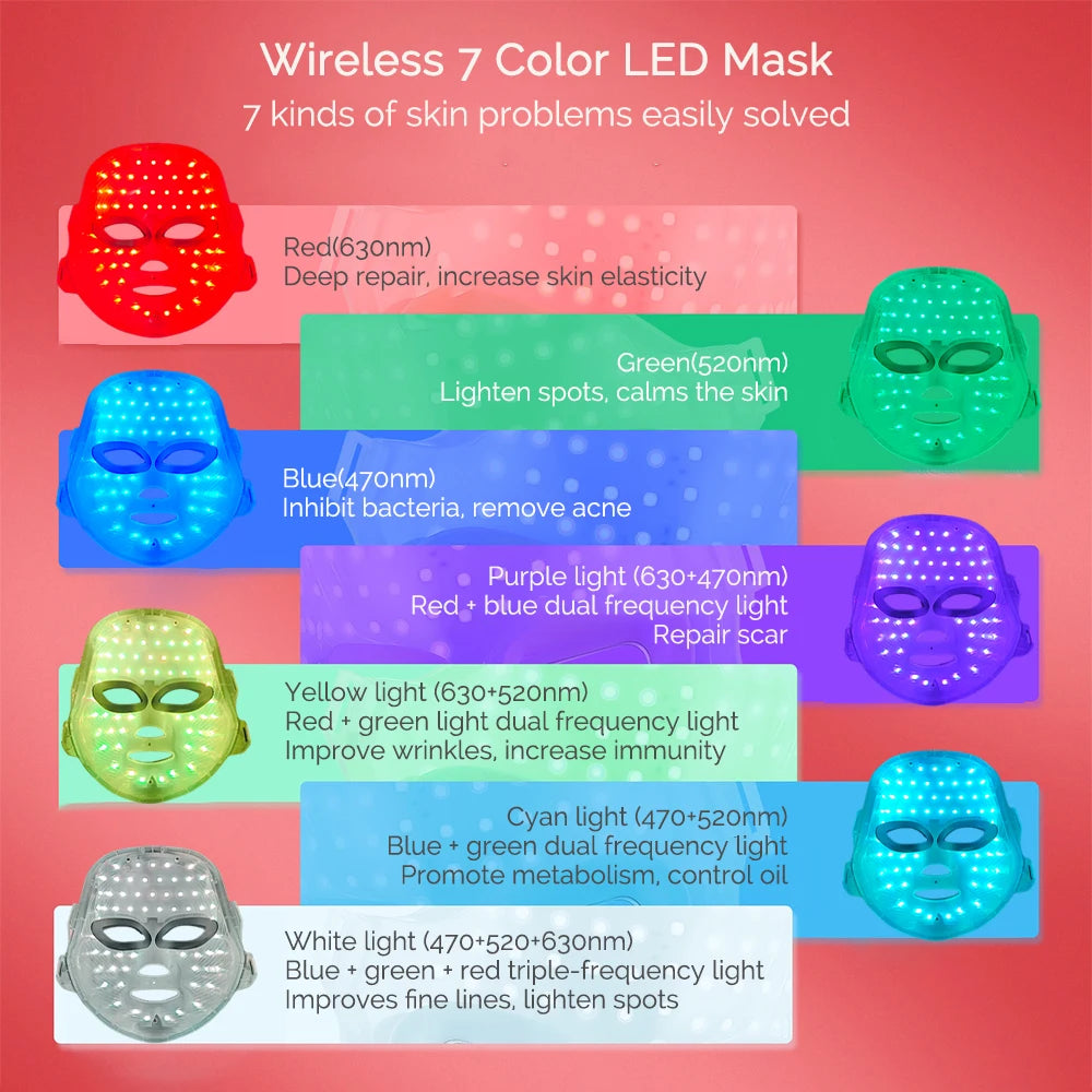 LED Light Therapy Mask — 7 Colours, Cordless